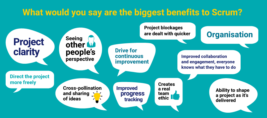 A list of Scrum's biggest benefits