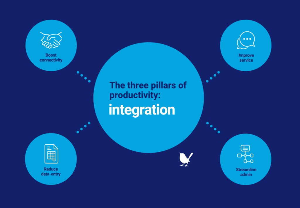 The three pillars of productivity: integration