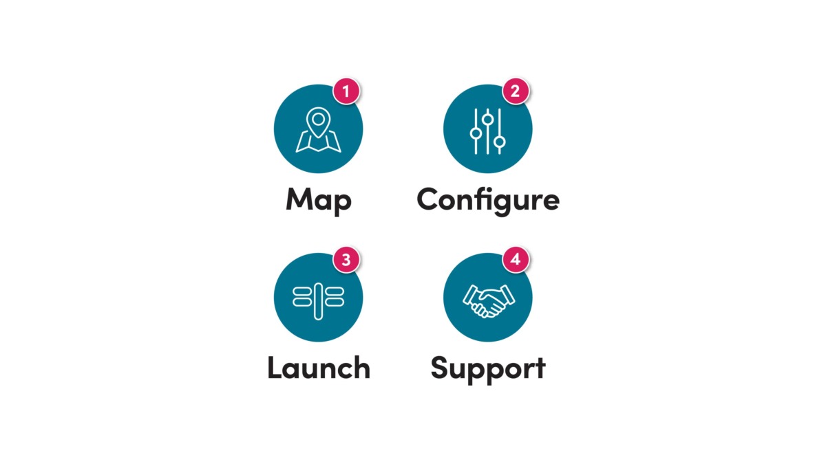 Icons displaying Blue Wren's 4 step process: Map, Configure, Launch and Support
