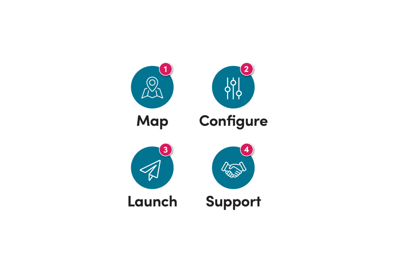 Icons displaying Blue Wren's 4 step process: Map, Configure, Launch and Support